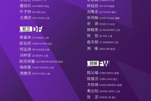  U17女足集训名单：王洪亮挂帅&朱挺、姜宁任训练员，30名球员入选